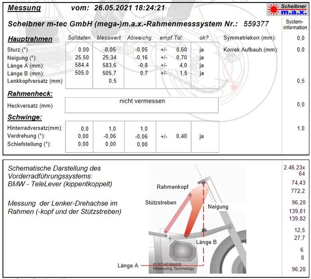 Rahmenvermessung Motorrad